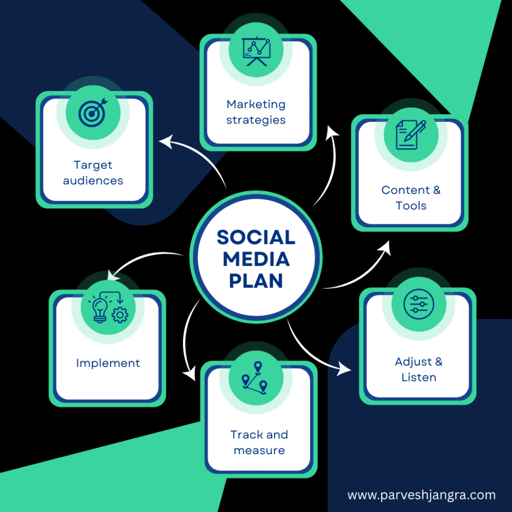  social media marketing infographic