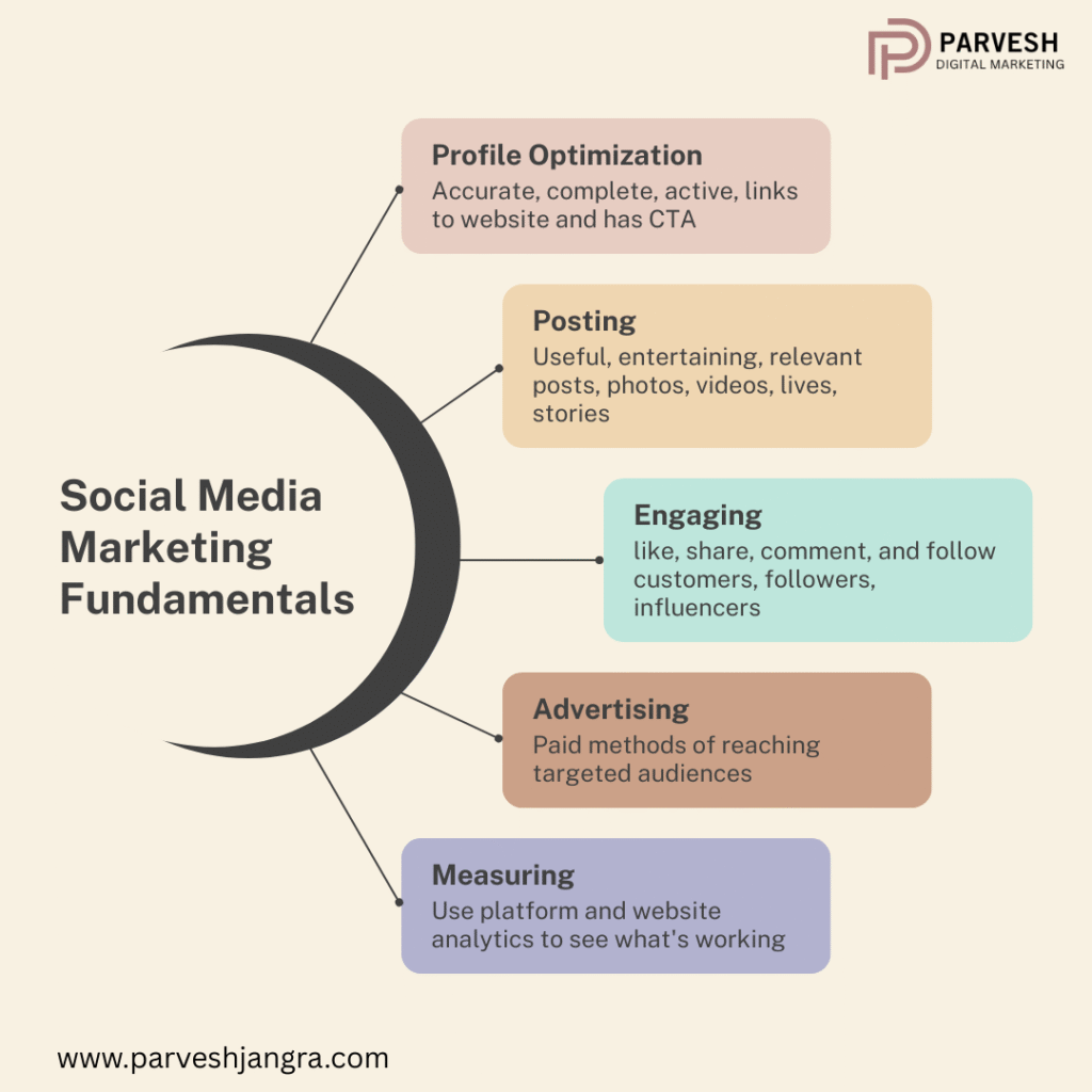  social media