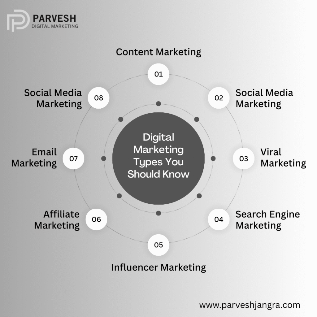 blog infographic