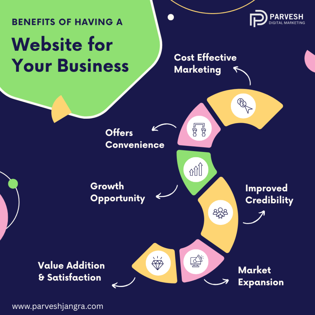 Grow Your Small Business Online in Kaithal
